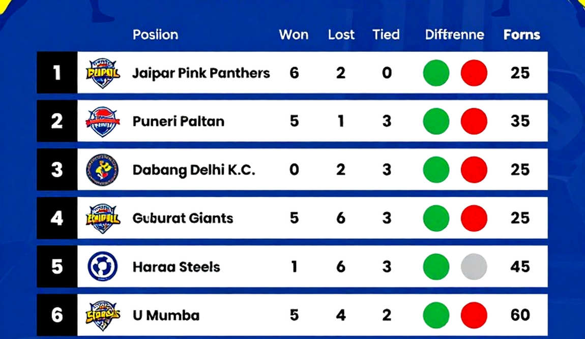 Why Pawan Sehrawat Was Outside India's Starting Seven Before the Iran Final: The Explainer That Was Written Without a Single Number